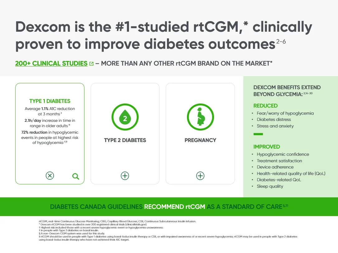 Dexcom G7 Veeva CLM slide on clinical evidence with interactive expandable cards